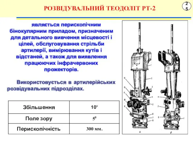 25 являється перископічним бінокулярним приладом, призначеним для детального вивчення місцевості