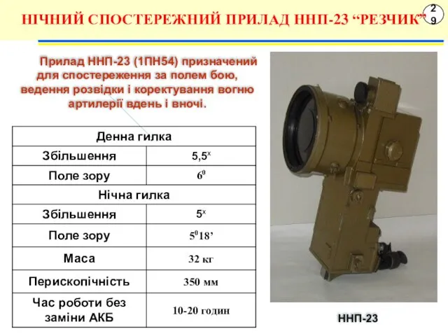 29 Прилад ННП-23 (1ПН54) призначений для спостереження за полем бою,