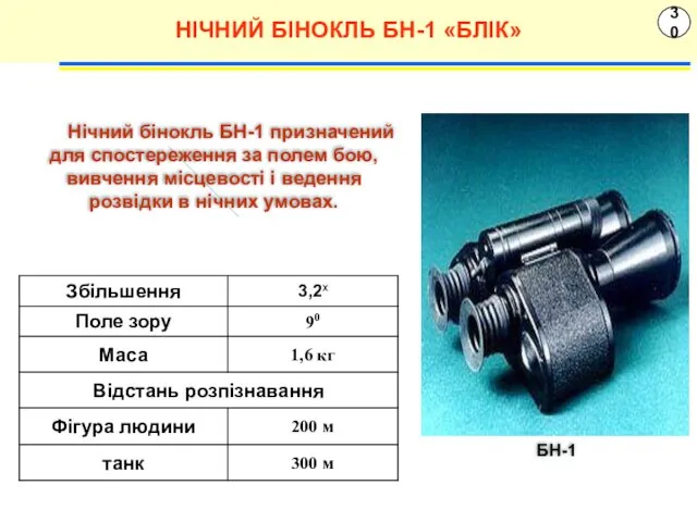 30 Нічний бінокль БН-1 призначений для спостереження за полем бою,