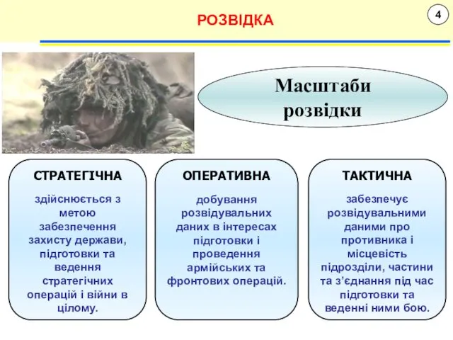 4 РОЗВІДКА СТРАТЕГІЧНА здійснюється з метою забезпечення захисту держави, підготовки