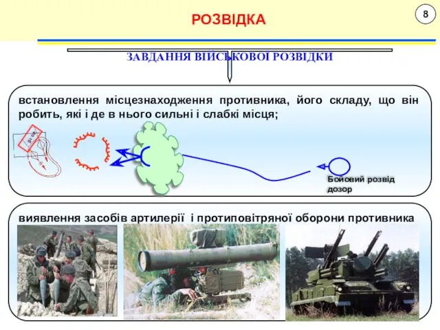 8 РОЗВІДКА ЗАВДАННЯ ВІЙСЬКОВОЇ РОЗВІДКИ встановлення місцезнаходження противника, його складу,