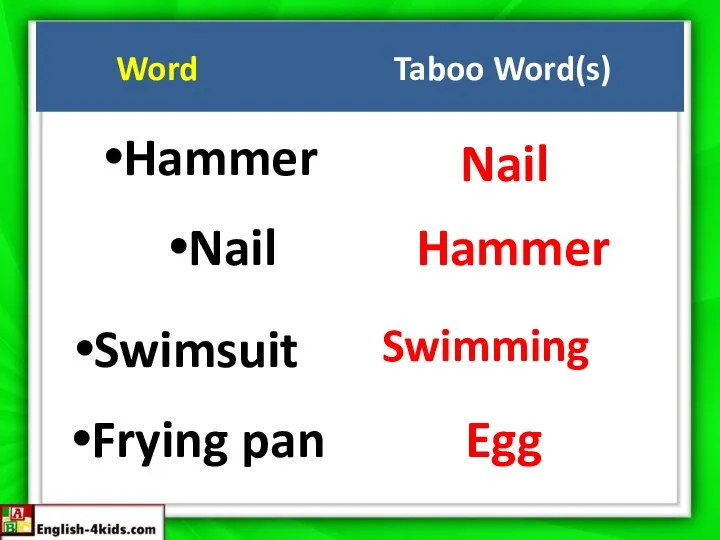 Word Taboo Word(s) Hammer Nail Nail Hammer Swimsuit Swimming Frying pan Egg