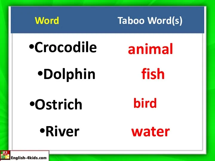 Word Taboo Word(s) Crocodile animal Dolphin fish Ostrich bird River water