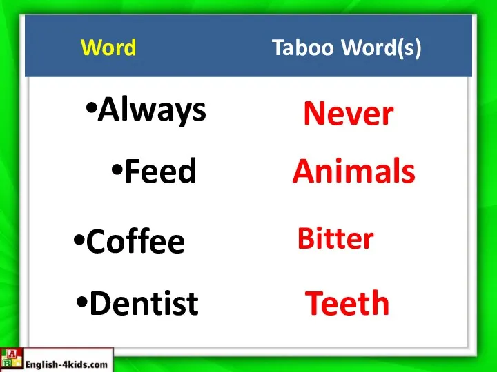 Word Taboo Word(s) Always Never Feed Animals Coffee Bitter Dentist Teeth