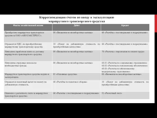 Корреспонденция счетов по вводу в эксплуатацию маршрутного транспортного средства