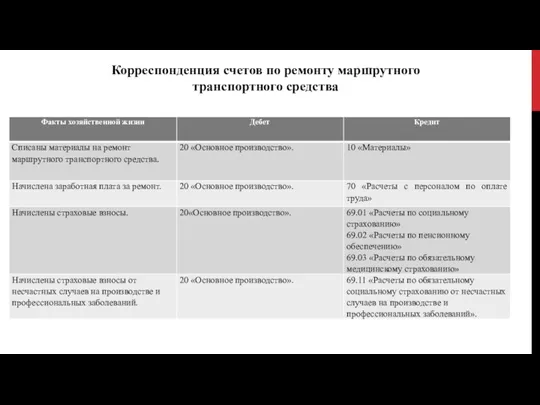 Корреспонденция счетов по ремонту маршрутного транспортного средства