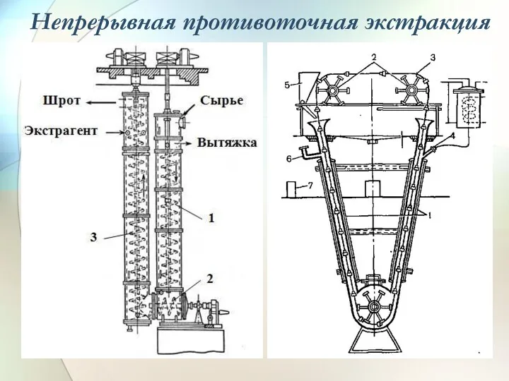 Непрерывная противоточная экстракция