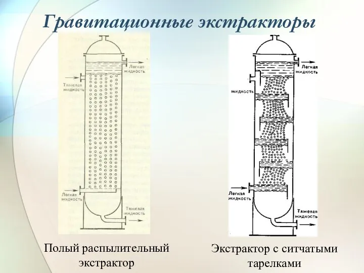 Гравитационные экстракторы Полый распылительный экстрактор Экстрактор с ситчатыми тарелками