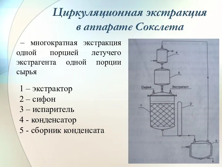 Циркуляционная экстракция в аппарате Сокслета – многократная экстракция одной порцией