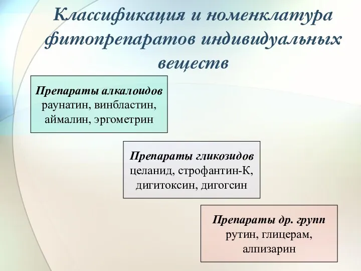 Классификация и номенклатура фитопрепаратов индивидуальных веществ Препараты алкалоидов раунатин, винбластин,