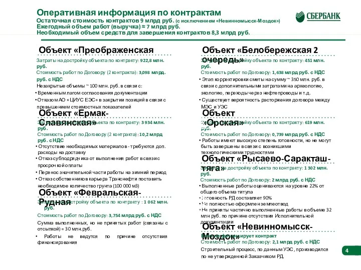 Оперативная информация по контрактам Остаточная стоимость контрактов 9 млрд руб.