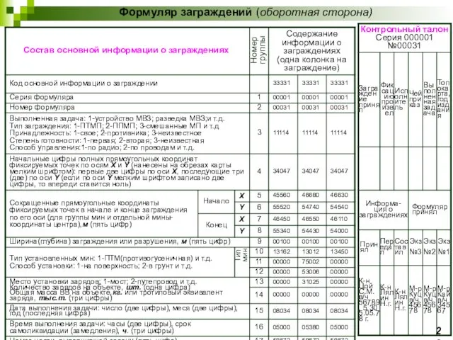 Номер группы Тип мин Формуляр заграждений (оборотная сторона) Состав основной информации о заграждениях Контрольный талон