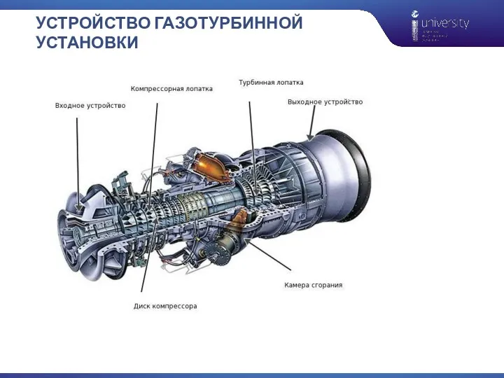 УСТРОЙСТВО ГАЗОТУРБИННОЙ УСТАНОВКИ