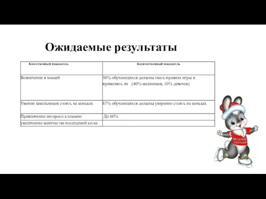 Ожидаемые результаты