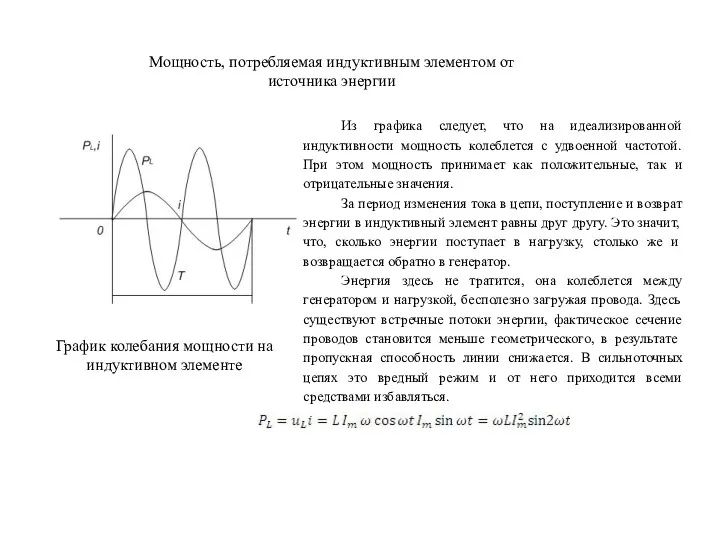 График колебания мощности на индуктивном элементе Мощность, потребляемая индуктивным элементом от источника энергии