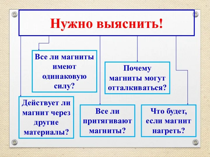 Нужно выяснить! Все ли магниты имеют одинаковую силу? Все ли