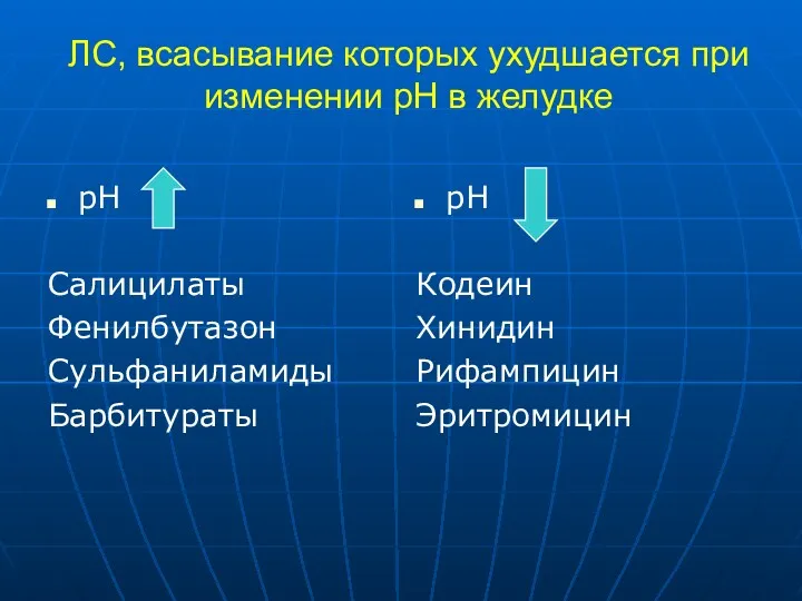 ЛС, всасывание которых ухудшается при изменении рН в желудке рН