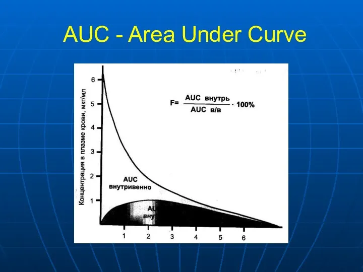 AUC - Area Under Curve