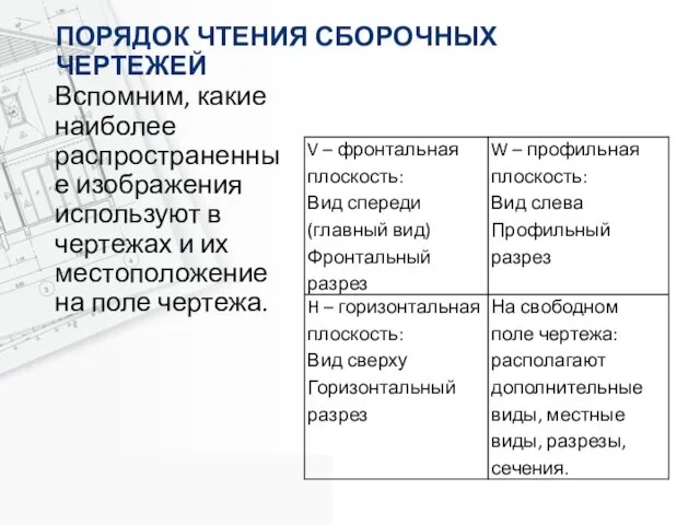 ПОРЯДОК ЧТЕНИЯ СБОРОЧНЫХ ЧЕРТЕЖЕЙ Вспомним, какие наиболее распространенные изображения используют