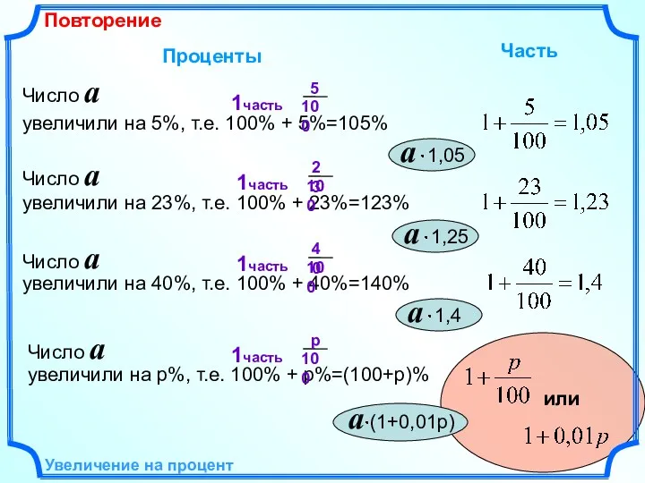 Увеличение на процент Повторение Проценты Часть увеличили на 23%, т.е.