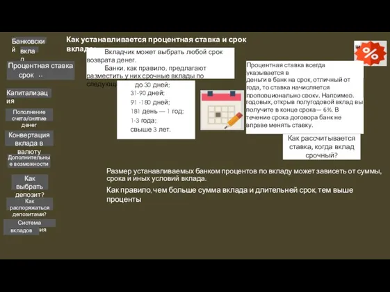 Банковский Как устанавливается процентная ставка и срок вклада? вклад Процентная