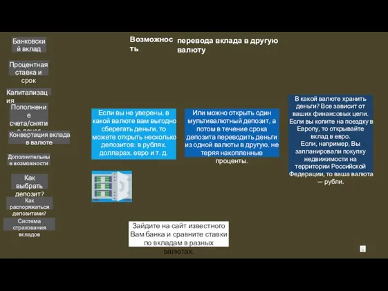Банковский вклад Возможность перевода вклада в другую валюту Процентная ставка