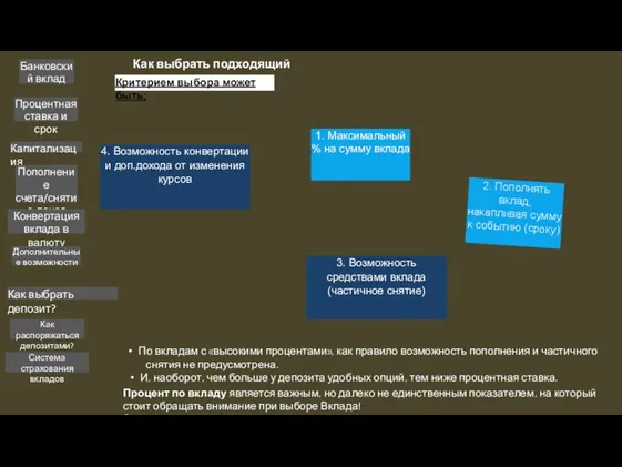 Банковский вклад Как выбрать подходящий депозит? Критерием выбора может быть: