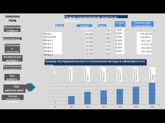 Банковский вклад Процентная ставка и срок Вклады Капитализация Пополнение счета/снятие