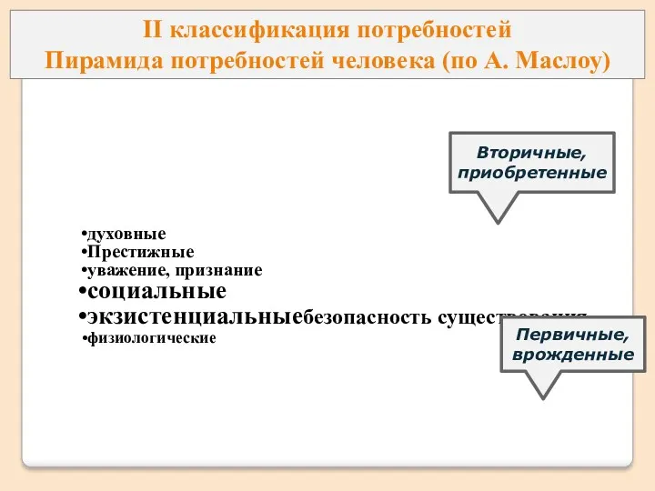 II классификация потребностей Пирамида потребностей человека (по А. Маслоу) духовные