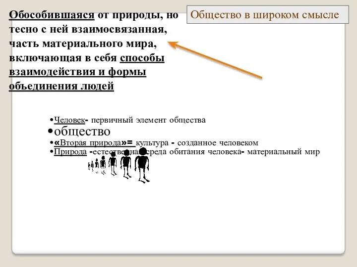 Человек- первичный элемент общества общество «Вторая природа»= культура - созданное