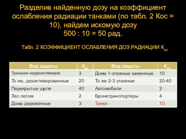 Разделив найденную дозу на коэффициент ослабления радиации танками (по табл.