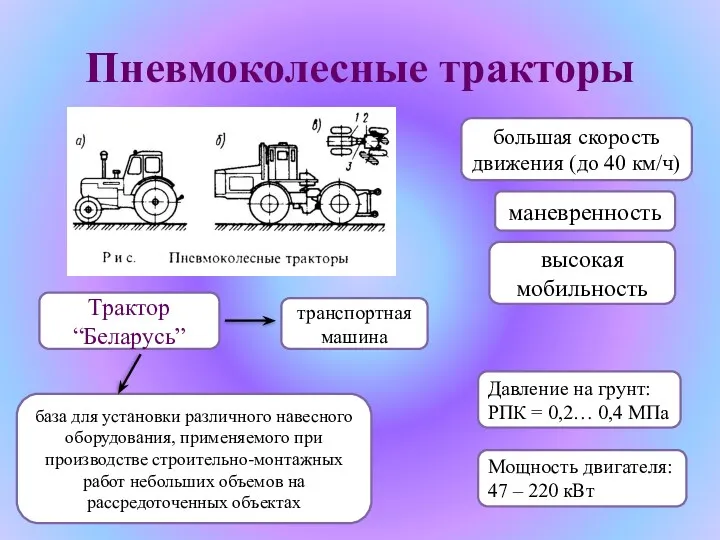 Пневмоколесные тракторы большая скорость движения (до 40 км/ч) маневренность высокая мобильность Трактор “Беларусь”