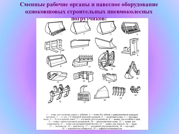 Сменные рабочие органы и навесное оборудование одноковшовых строительных пневмоколесных погрузчиков: