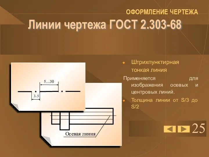 25 Линии чертежа ГОСТ 2.303-68 Штрихпунктирная тонкая линия Применяется для изображения осевых и