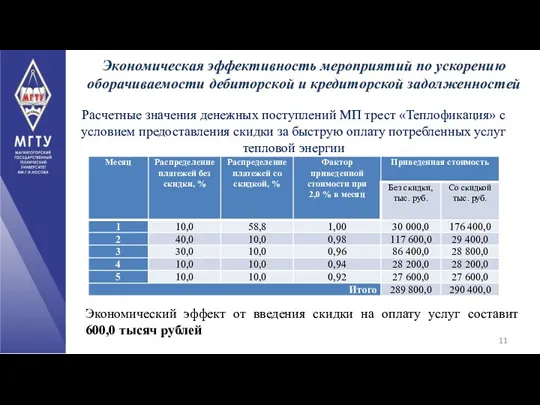 Экономическая эффективность мероприятий по ускорению оборачиваемости дебиторской и кредиторской задолженностей