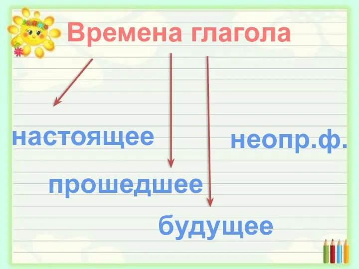 Времена глагола настоящее прошедшее будущее неопр.ф.