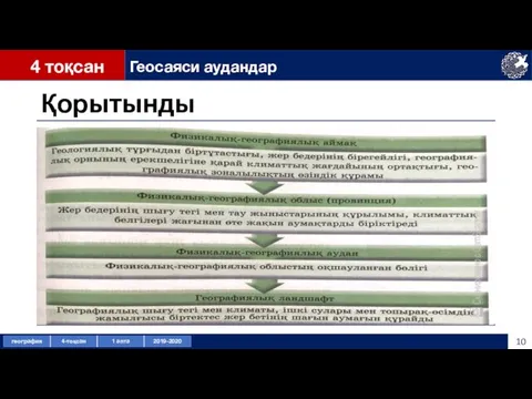 Қорытынды 4 тоқсан Геосаяси аудандар