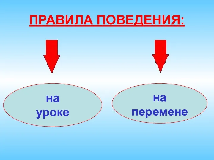 ПРАВИЛА ПОВЕДЕНИЯ: на уроке на перемене