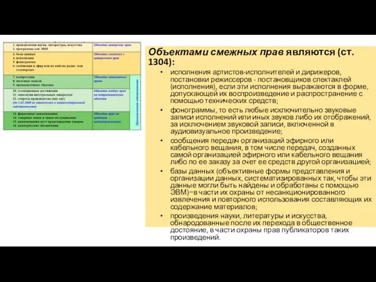 Объектами смежных прав являются (ст. 1304): исполнения артистов-исполнителей и дирижеров,