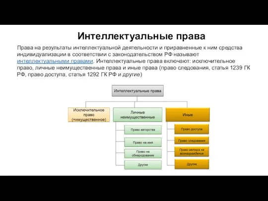 Интеллектуальные права Права на результаты интеллектуальной деятельности и приравненные к