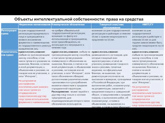 Объекты интеллектуальной собственности: права на средства индивидуализации