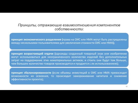 Принципы, отражающие взаимоотношения компонентов собственности: