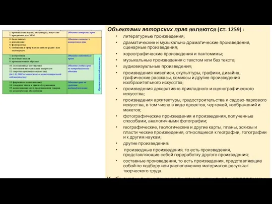 Объектами авторских прав являются (ст. 1259) : литературные произведения; драматические