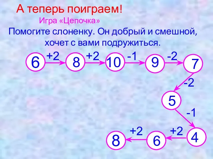 А теперь поиграем! Игра «Цепочка» Помогите слоненку. Он добрый и