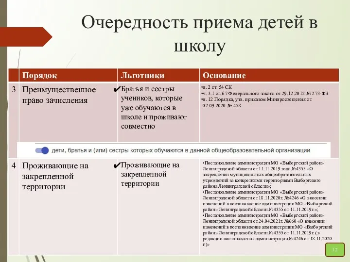 Очередность приема детей в школу 1.2