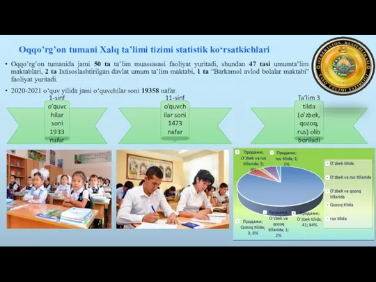 Oqqo’rg’on tumanida jami 50 ta ta’lim muassasasi faoliyat yuritadi, shundan