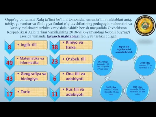 Oqqo’rg’on tumani Xalq ta’limi bo‘limi tomonidan umumta’lim maktablari aniq, tabiiy,