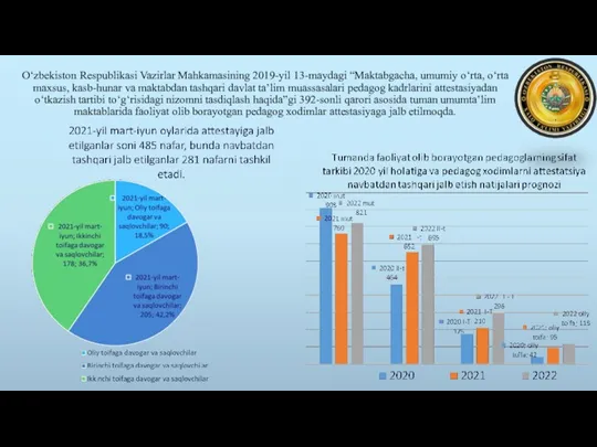 O‘zbekiston Respublikasi Vazirlar Mahkamasining 2019-yil 13-maydagi “Maktabgacha, umumiy o‘rta, o‘rta