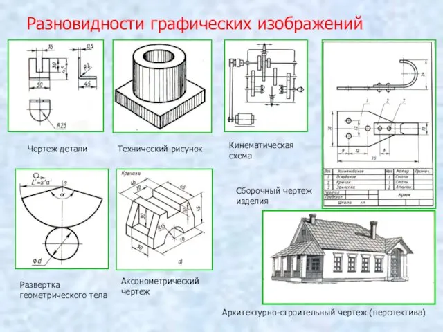 Разновидности графических изображений Чертеж детали Развертка геометрического тела Технический рисунок