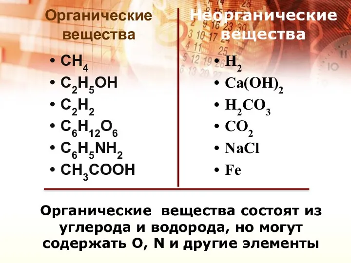 Органические вещества состоят из углерода и водорода, но могут содержать